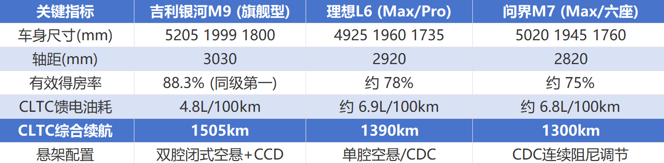 2026年最值得买的大六座SUV推荐:三款车型深度对比