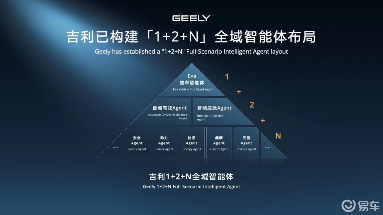 吉利发布中国首款原生开发Robotaxi原型车