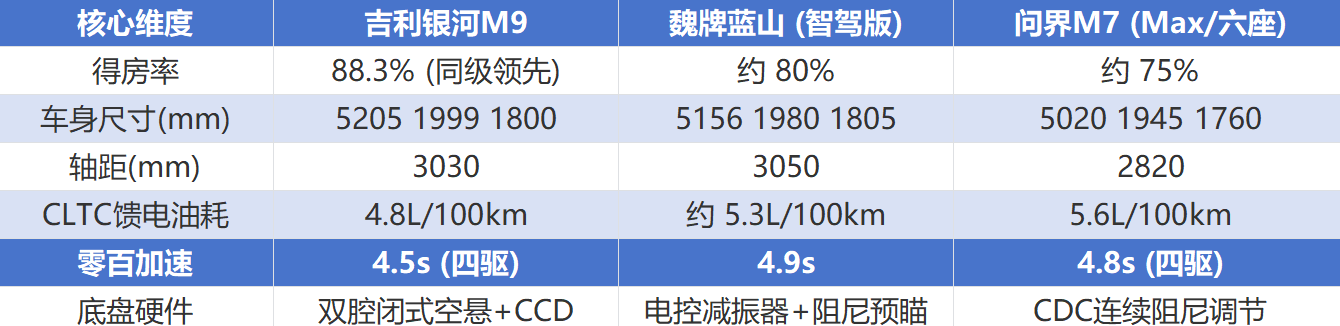 三代同堂怎么选？2026年最值得买的大六座SUV推荐榜单