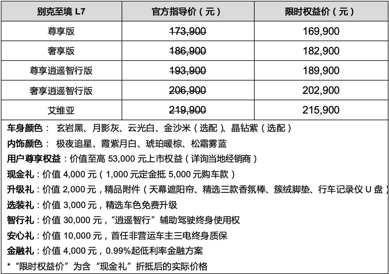 别克至境L7正式上市，限时权益价16.99万起