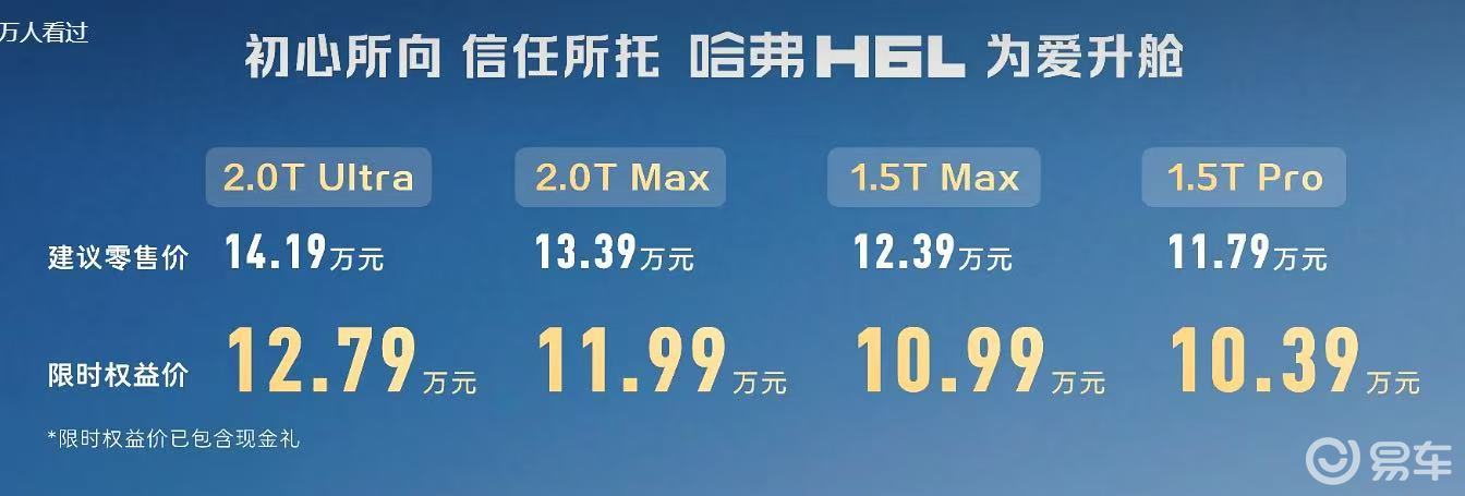 限时权益价10.39万起 哈弗H6L上市