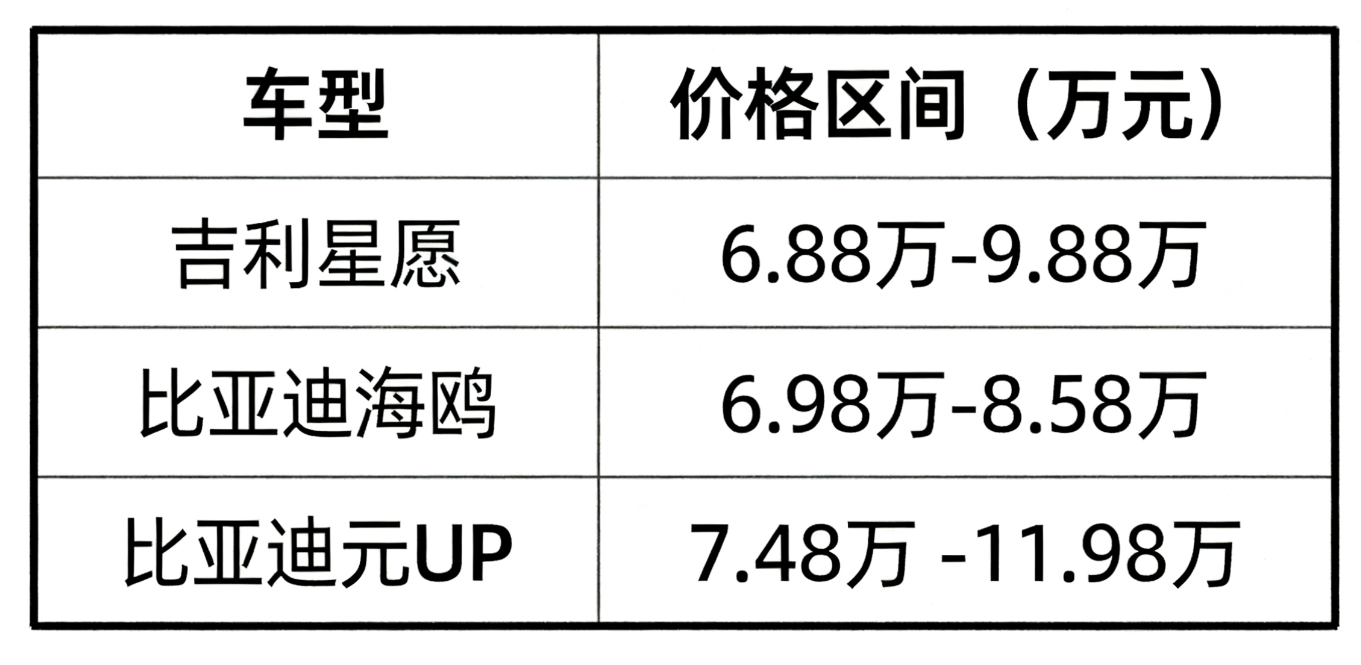 零跑明年要实现百万销量?谁给它的底气?