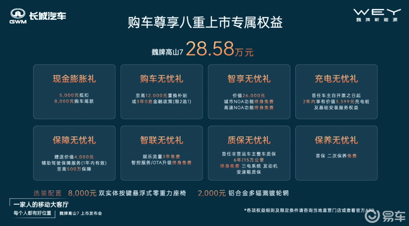 MPV市场新销冠上新,魏牌高山7上市,售28.58万元