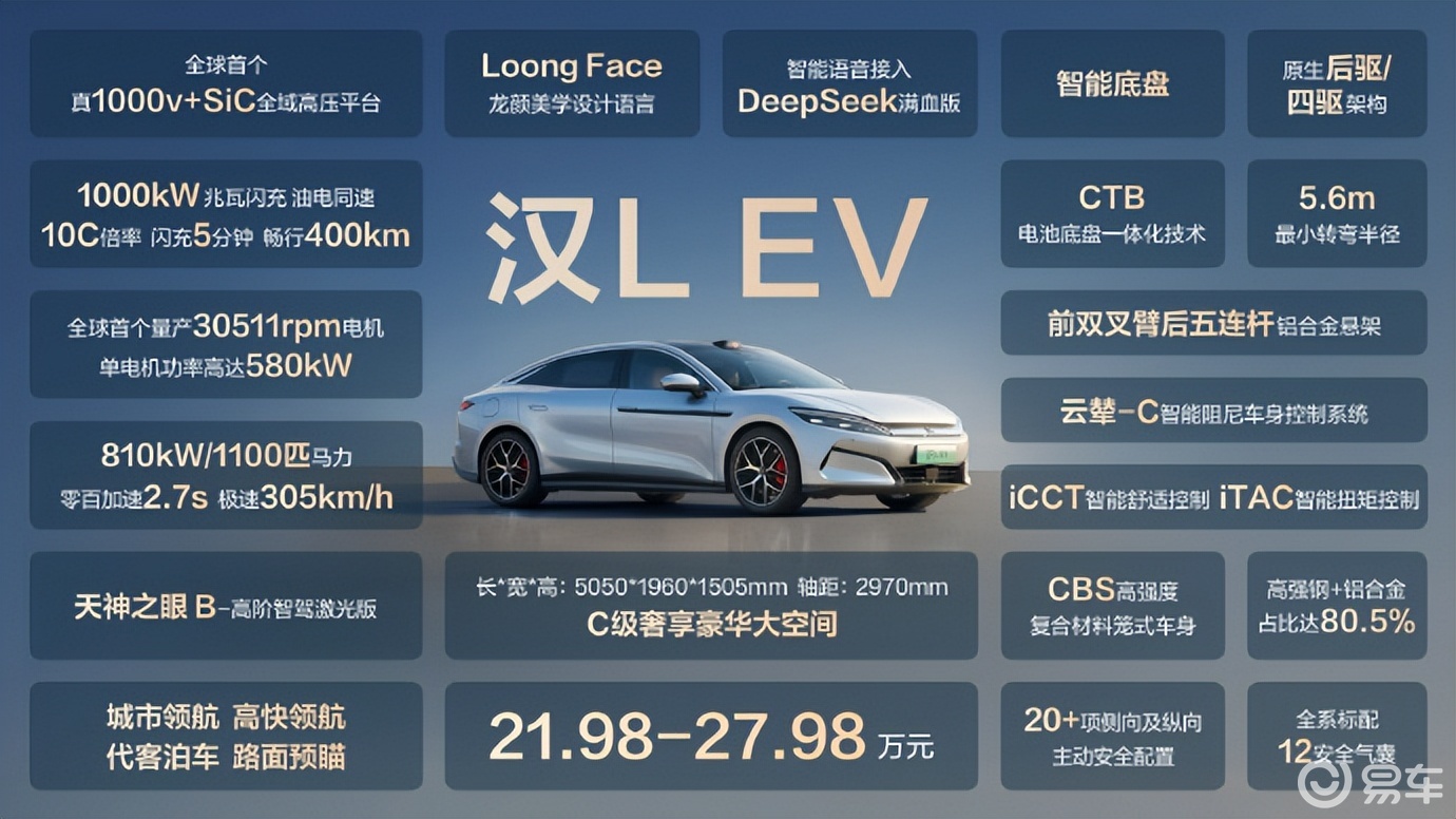 比亚迪汉新版“加料”上市，这回让对手怎么跟？