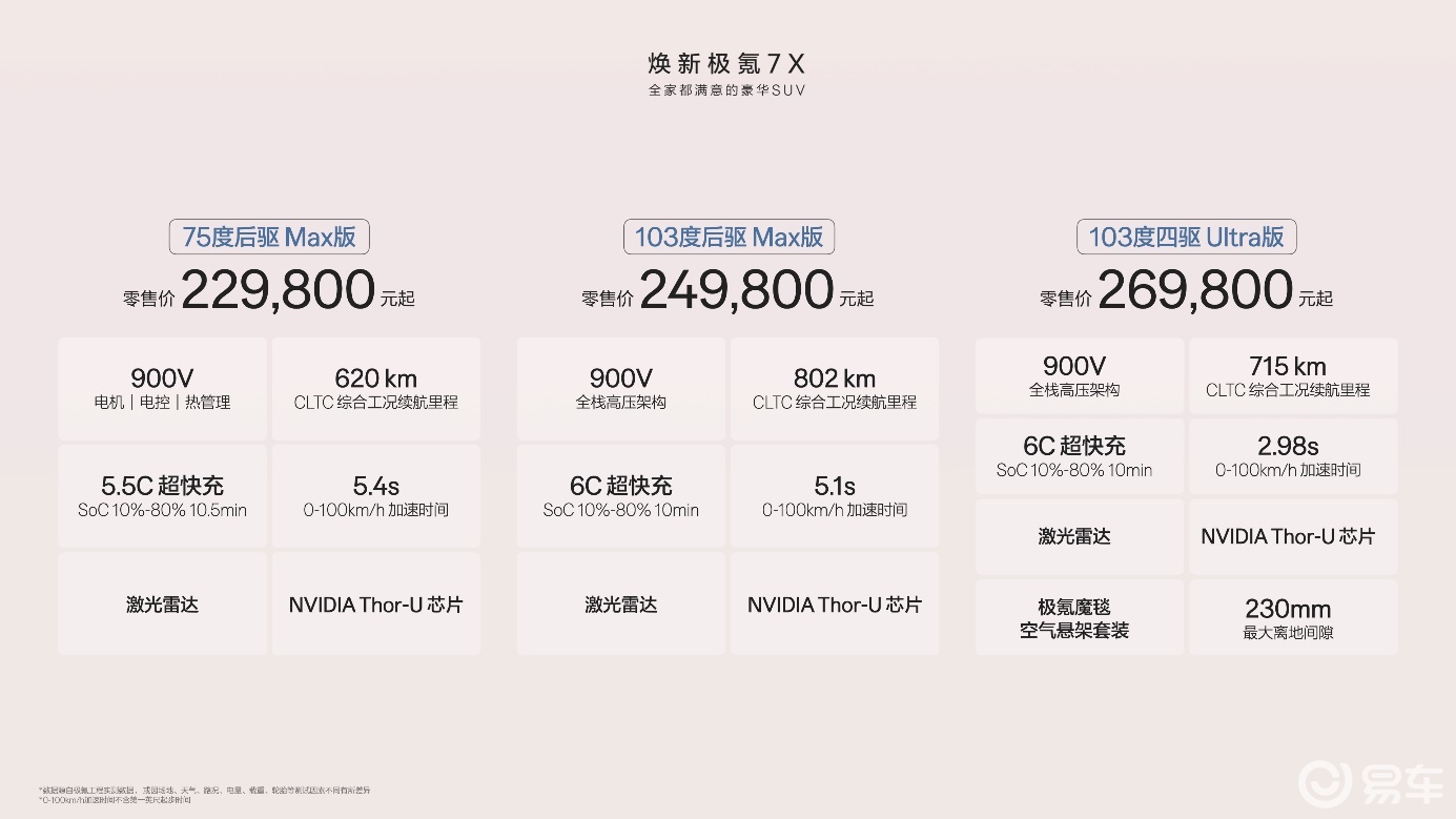 焕新极氪7X上市，全家满意 + 限时21.98万起