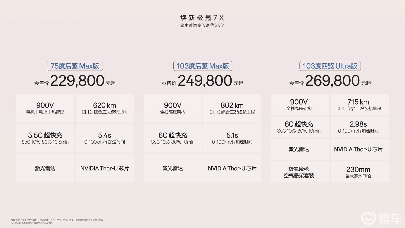 焕新极氪7X正式上市，限时售价21.98万元起