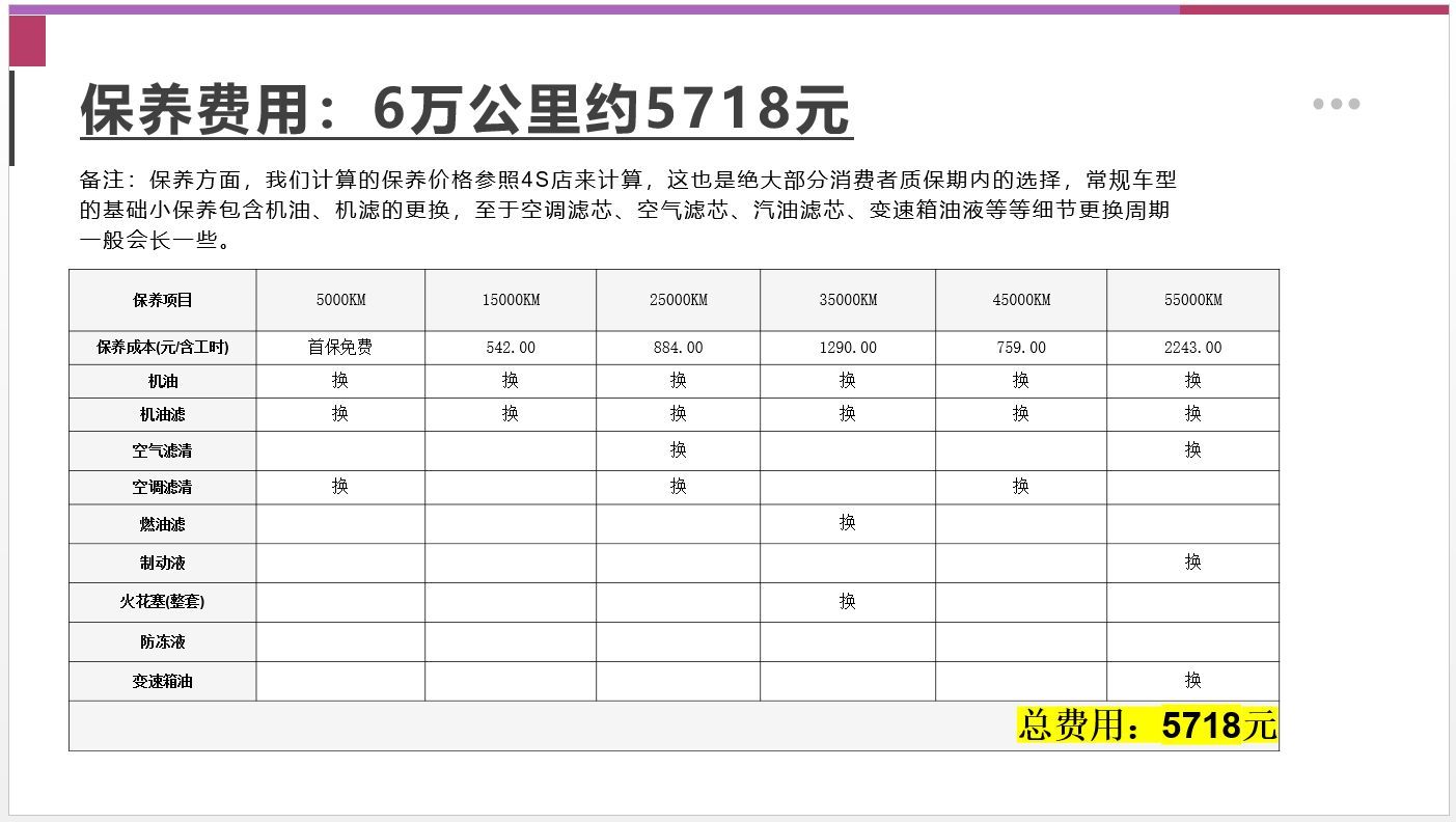 蒙迪歐保險_易車知識庫