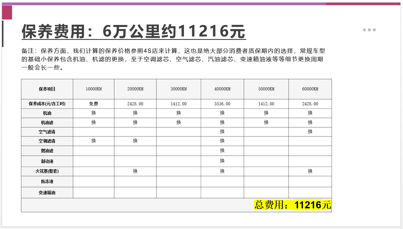 奥迪保养项目图片