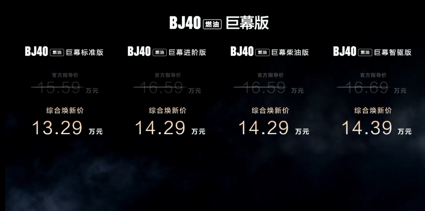 综合焕新价13.29万起：26款北京越野BJ40家族上市