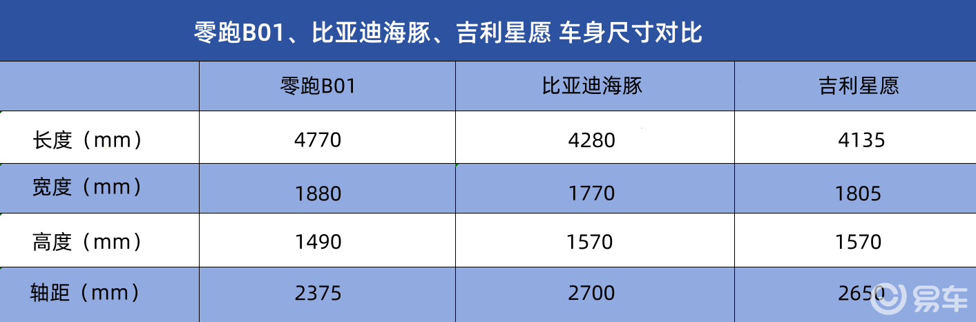 10万以内能买到什么车？三大热门电车全解析！