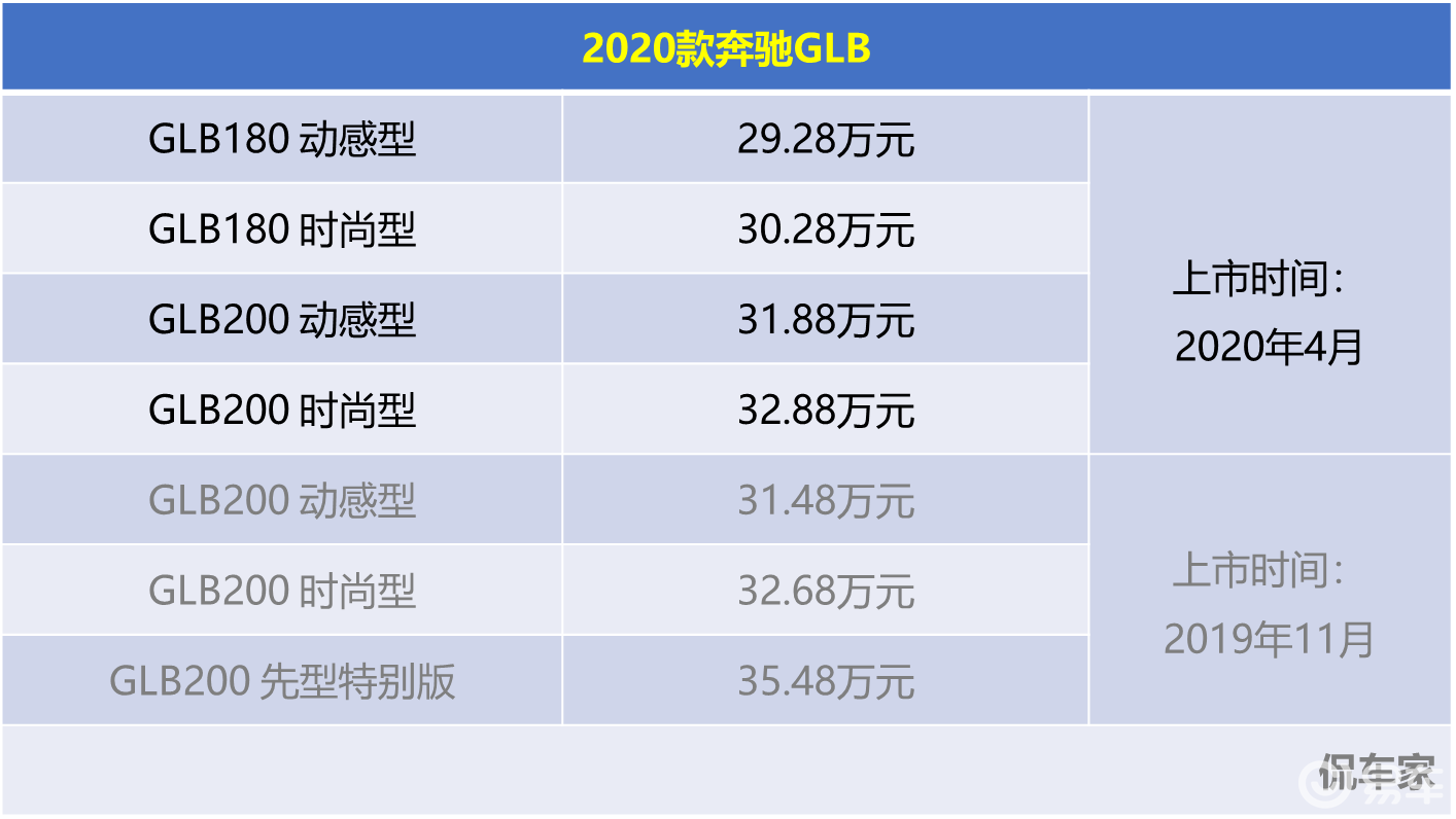 奔驰glb上市-外观-车内氛围灯-易车