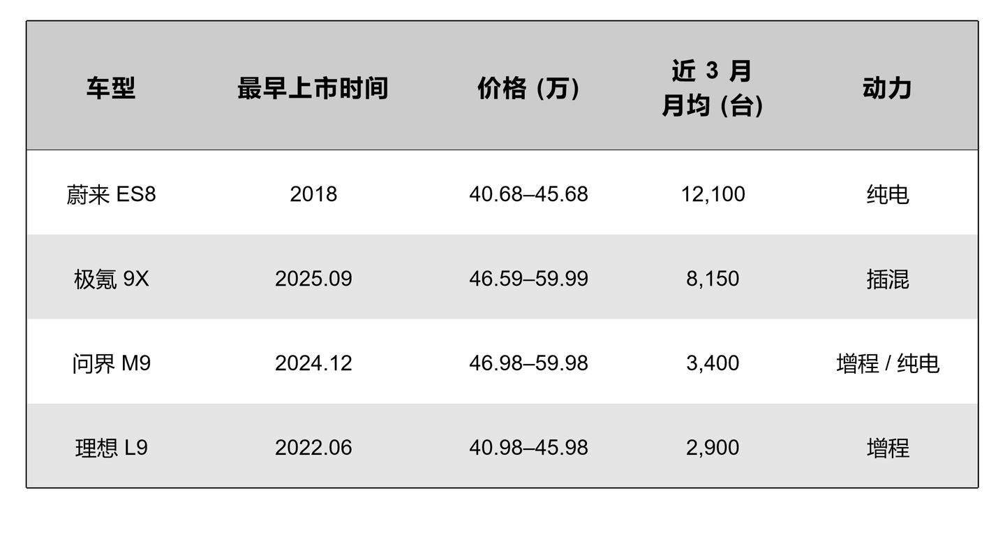 40-50万9系旗舰战局重塑：三大亮点解读全新腾势N9