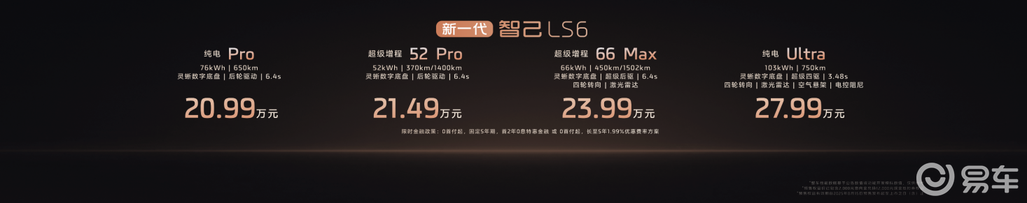 新一代智己LS6预售20.99万起，首搭“恒星”超级增程