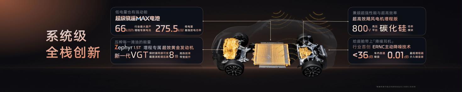 新一代智己LS6重磅发布，以恒星超级增程终结能源形式之争