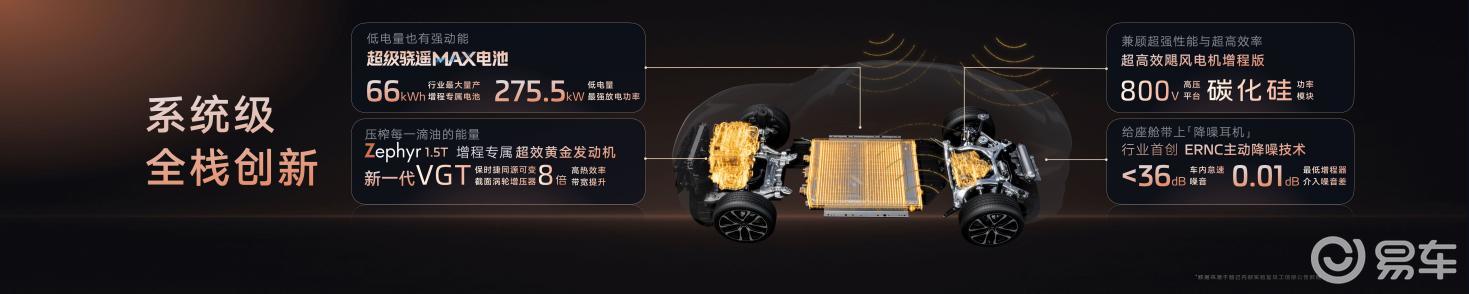 新一代智己LS6预售20.99万起，首搭“恒星”超级增程