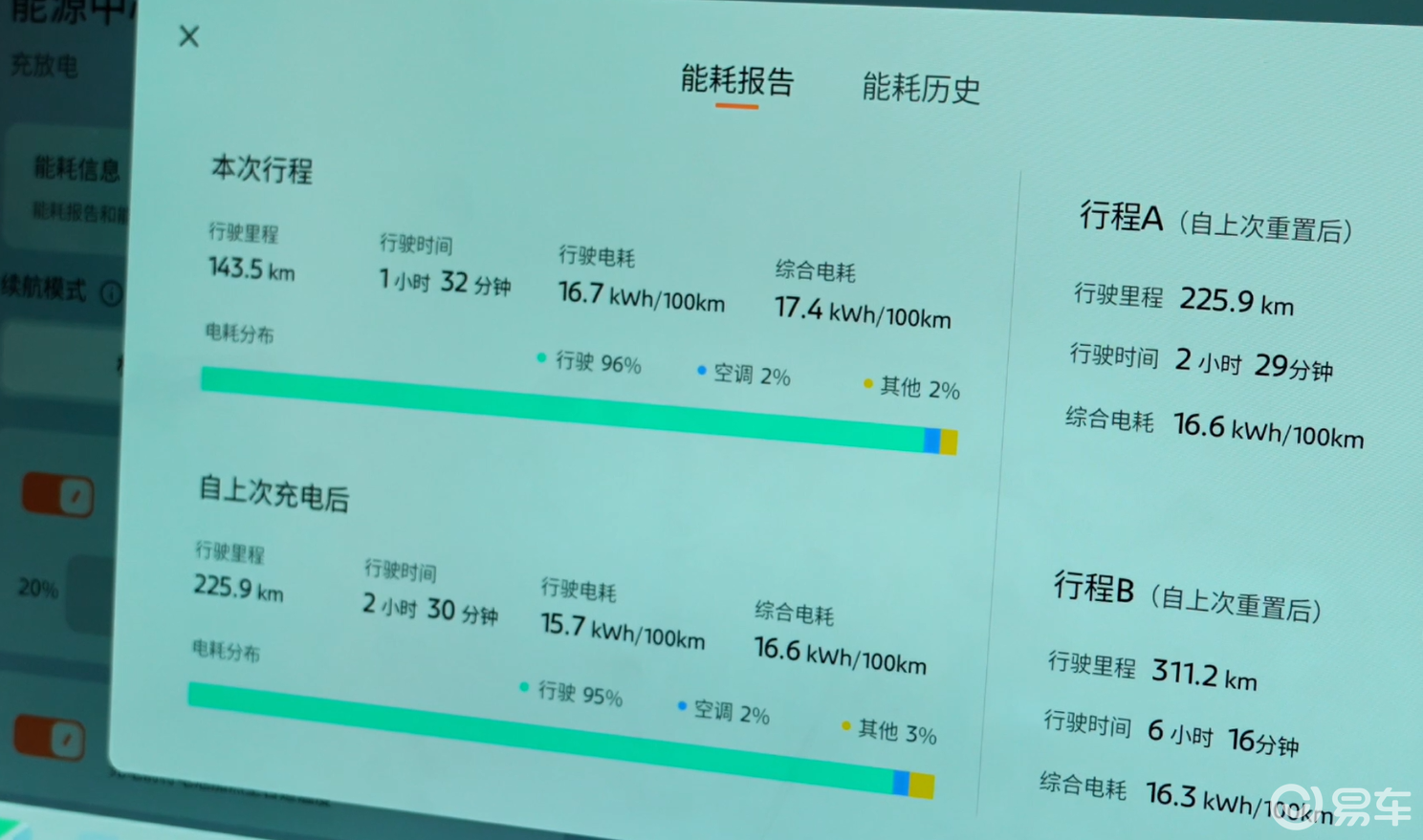 高速实测东风日产N7顶配:底盘风格反差、续航打7.4折