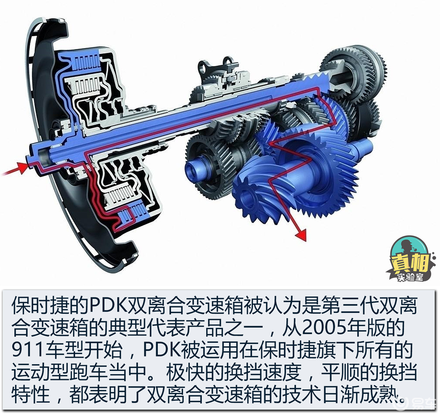 终将成为大势所趋关于dct双离合变速箱你究竟了解多少