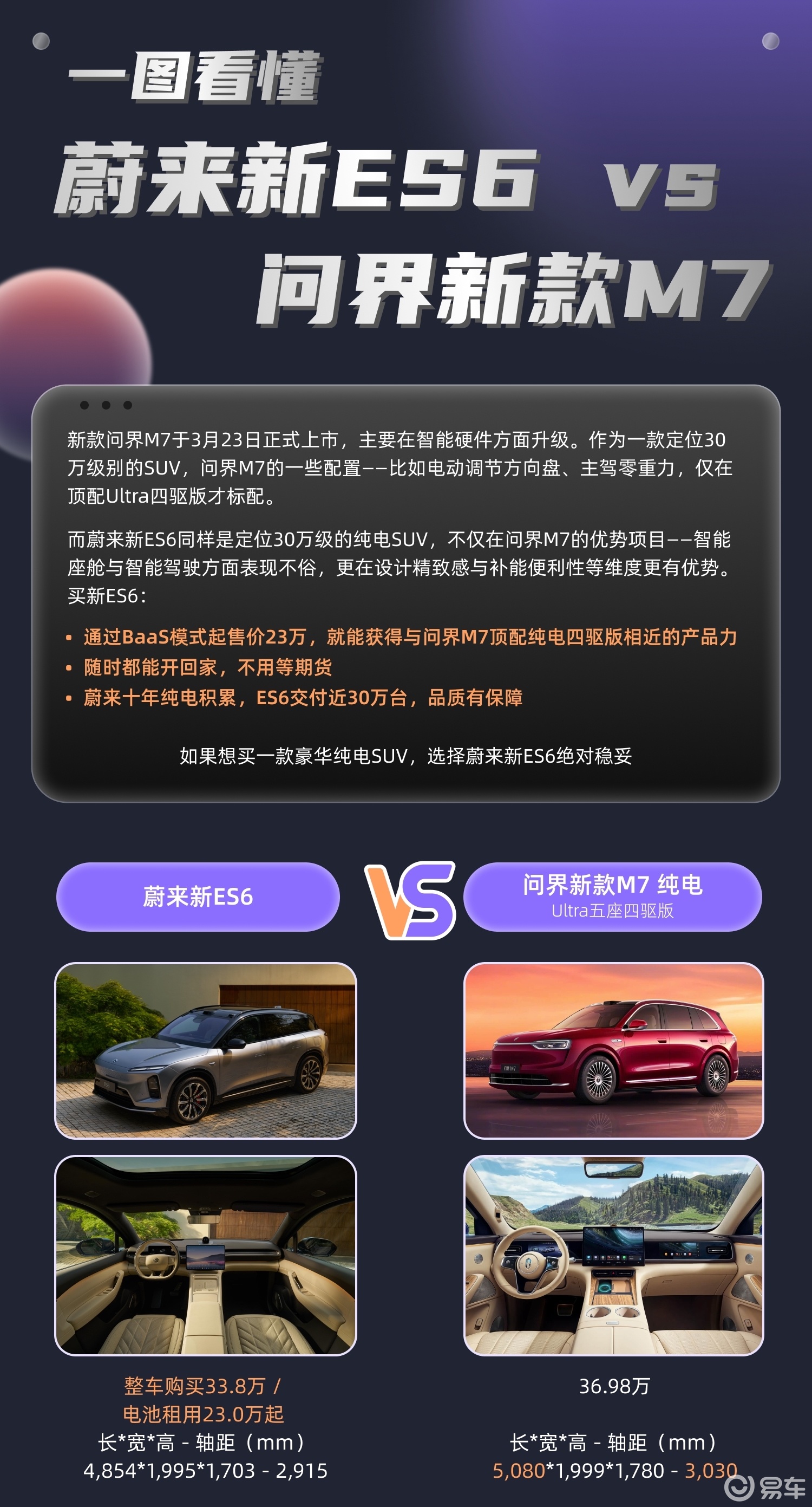 26年30万SUV:蔚来ES6问界M7,谁更适合家用通勤