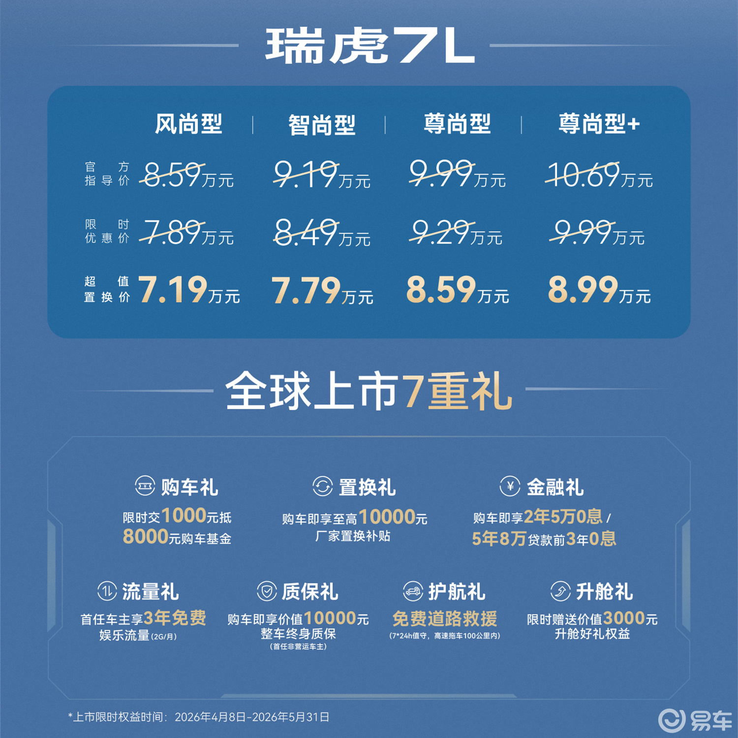 置换价6.79万起，奇瑞瑞虎7&瑞虎5三款新车上市