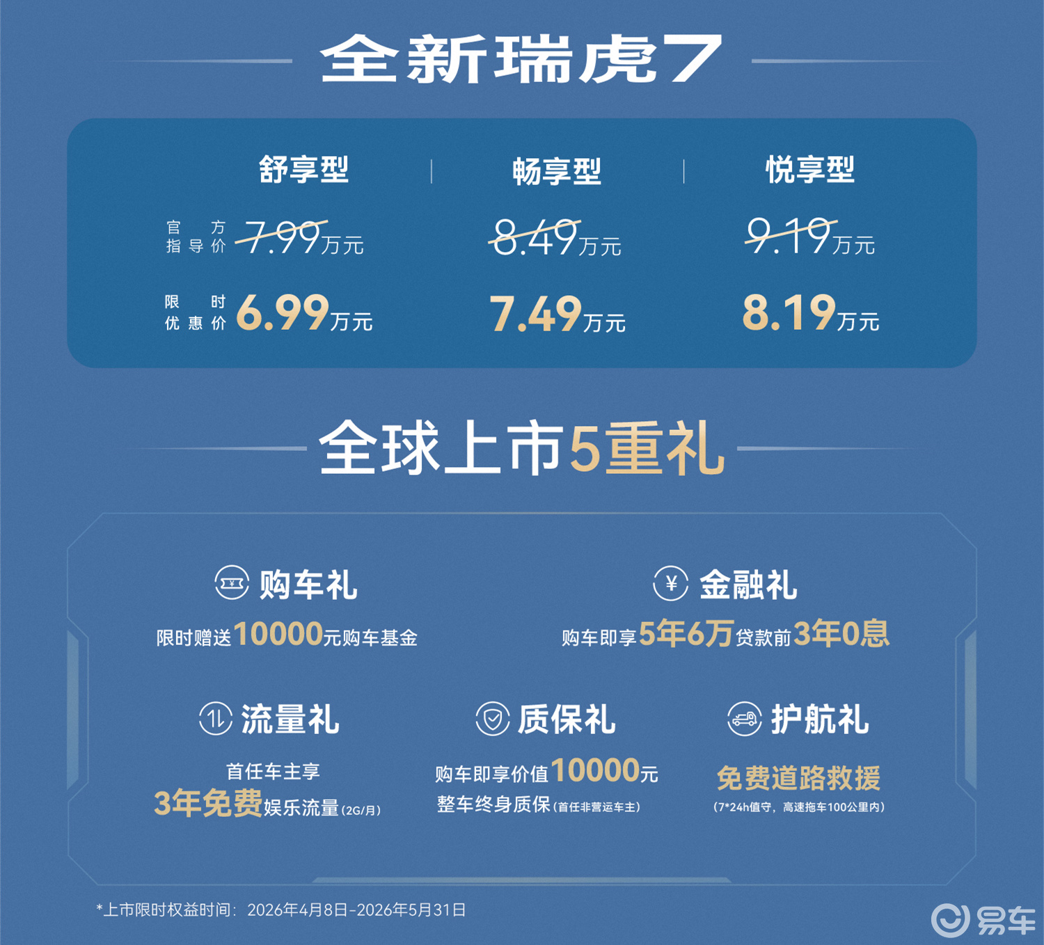 置换价6.79万起，奇瑞瑞虎7&瑞虎5三款新车上市