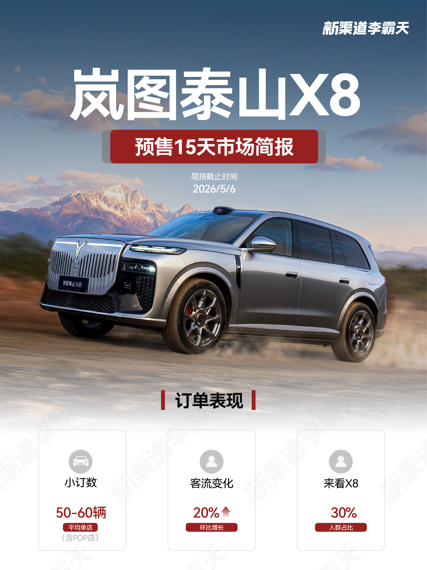 【岚图泰山 X8 预售 15 天市场简报】