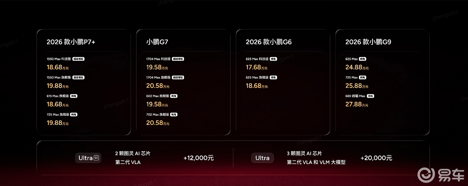 小鹏去年增长126%，开年一口气四款车焕新