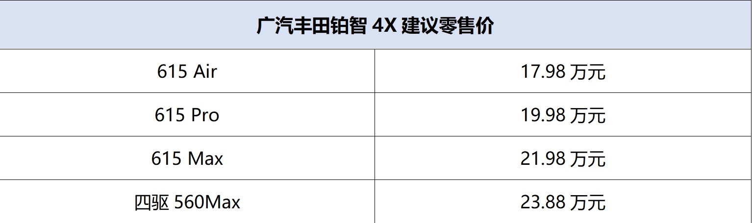 17.98万元起售，广汽丰田铂智4X上市，它到底强在哪？