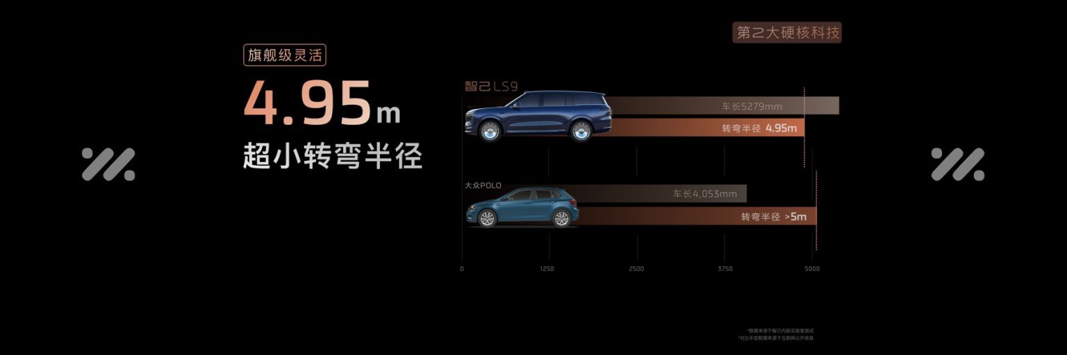 智己LS9大六座SUV 预售价33.69万起
