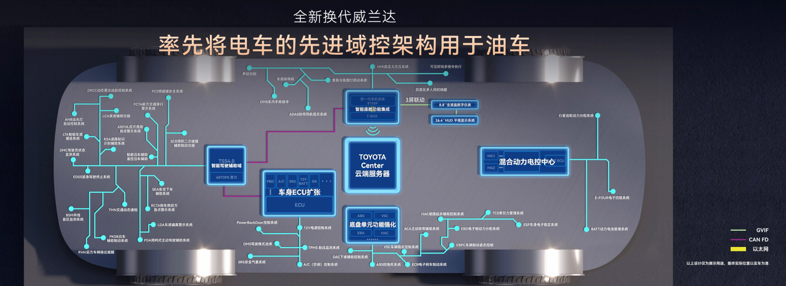 20万内油车的最好选择,丰田全新威兰达正式上市