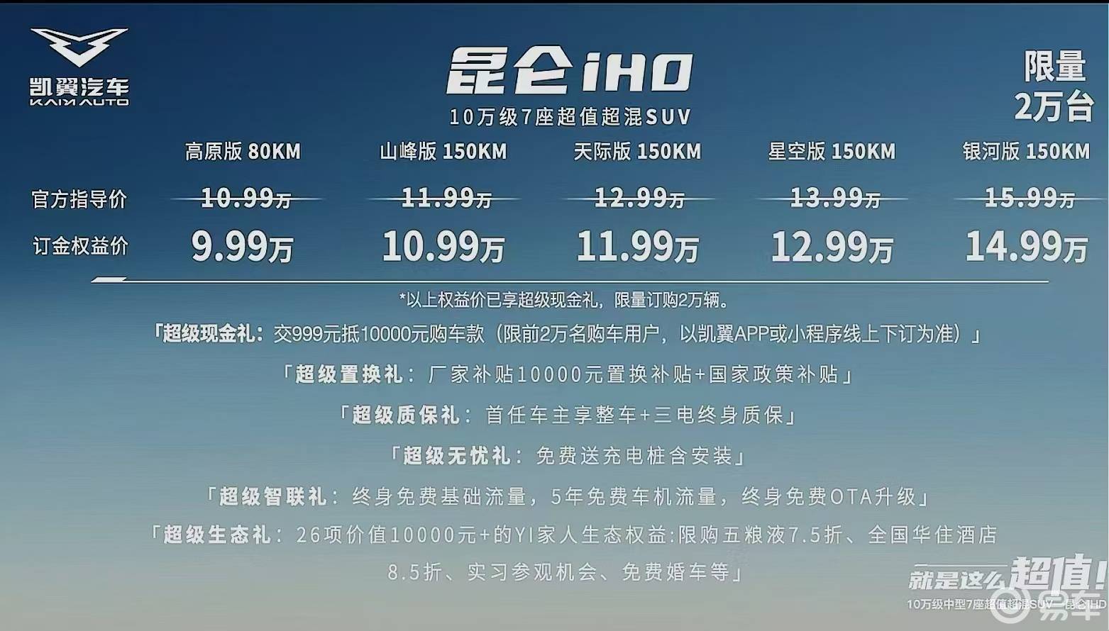 凯翼昆仑iHD中型超混SUV上市，9.99万元起