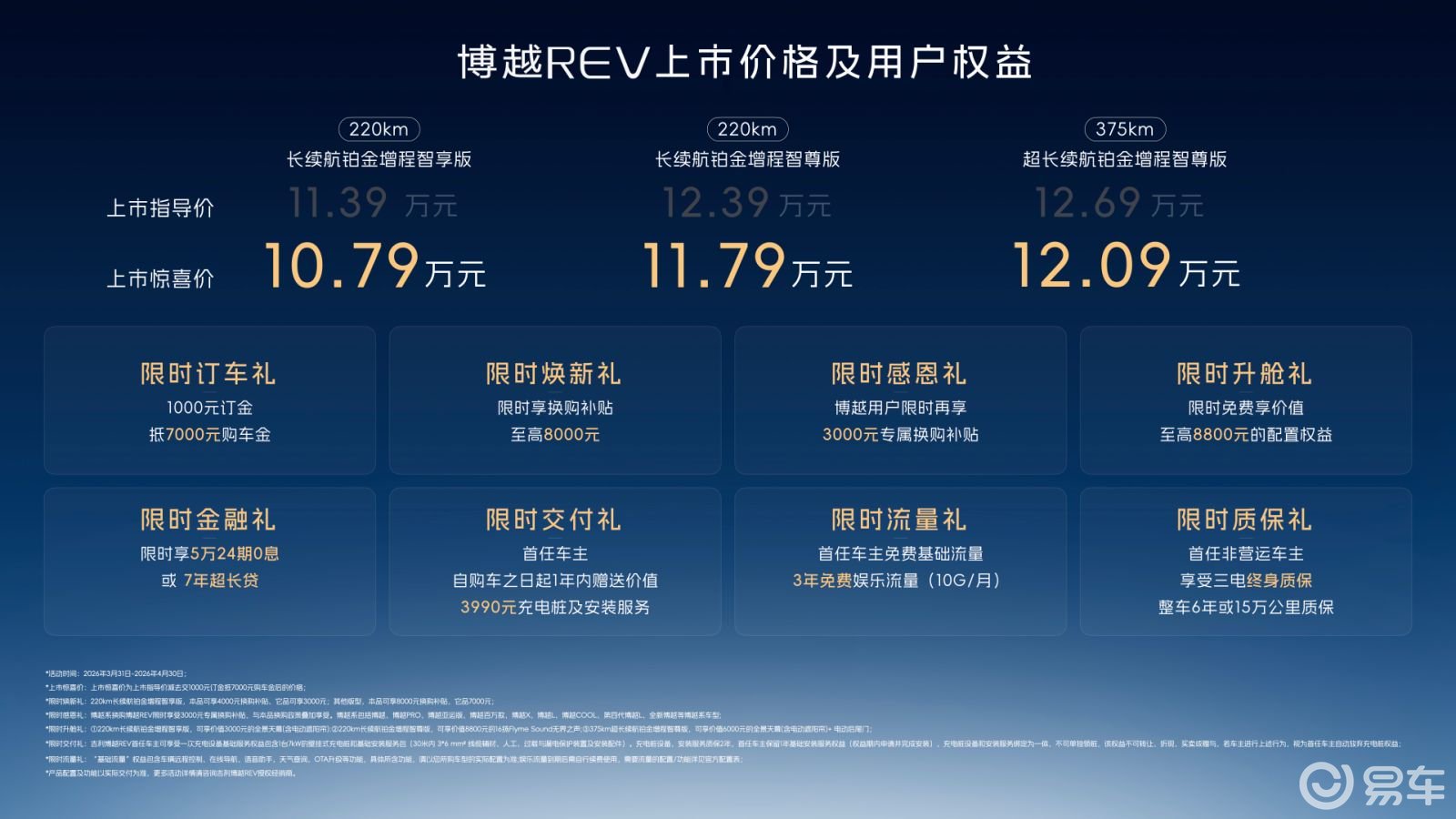 10.79万起+375km纯电续航，吉利博越REV上市