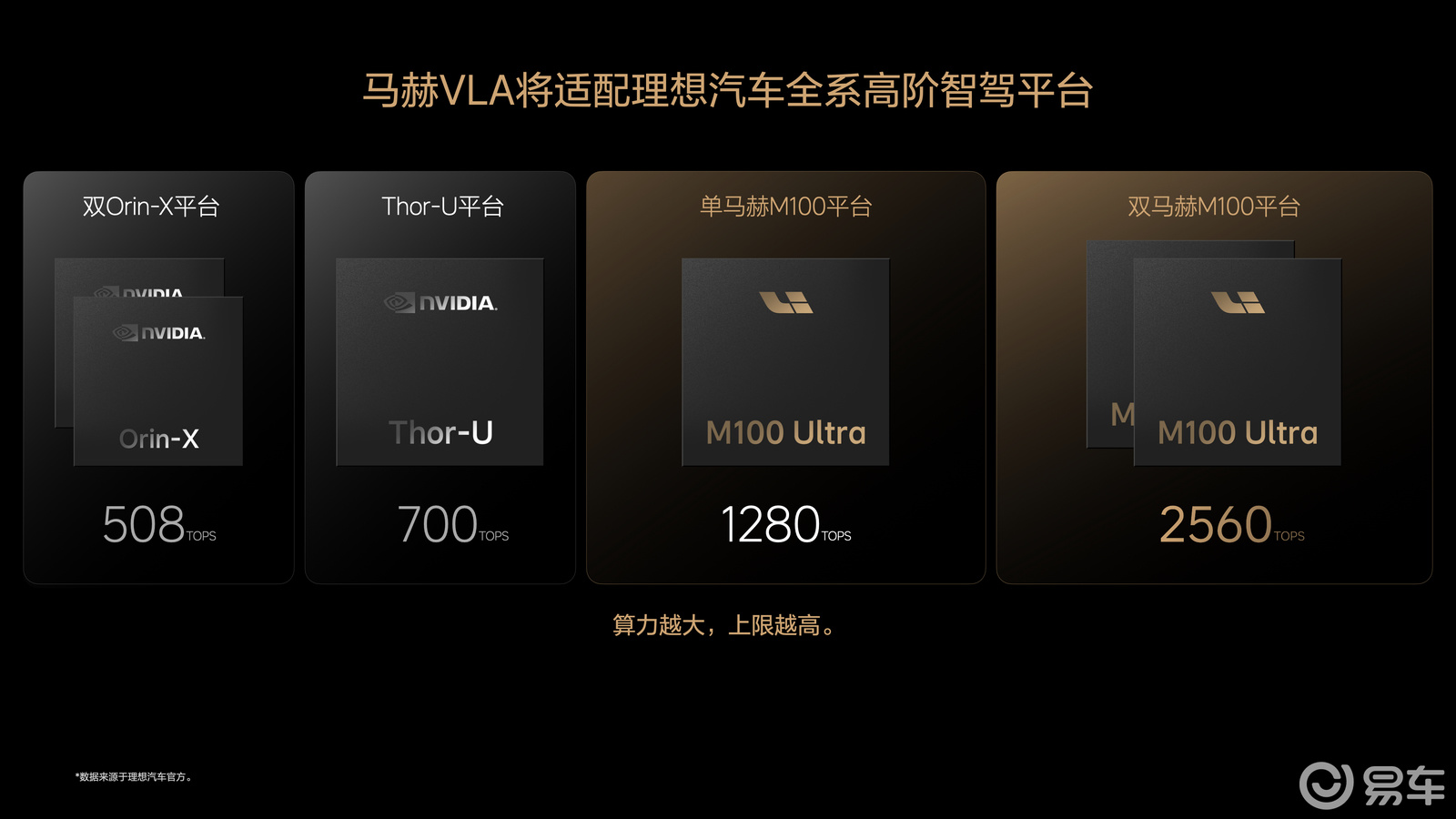 全新理想L9解读:四年前定义产品 四年后死磕技术