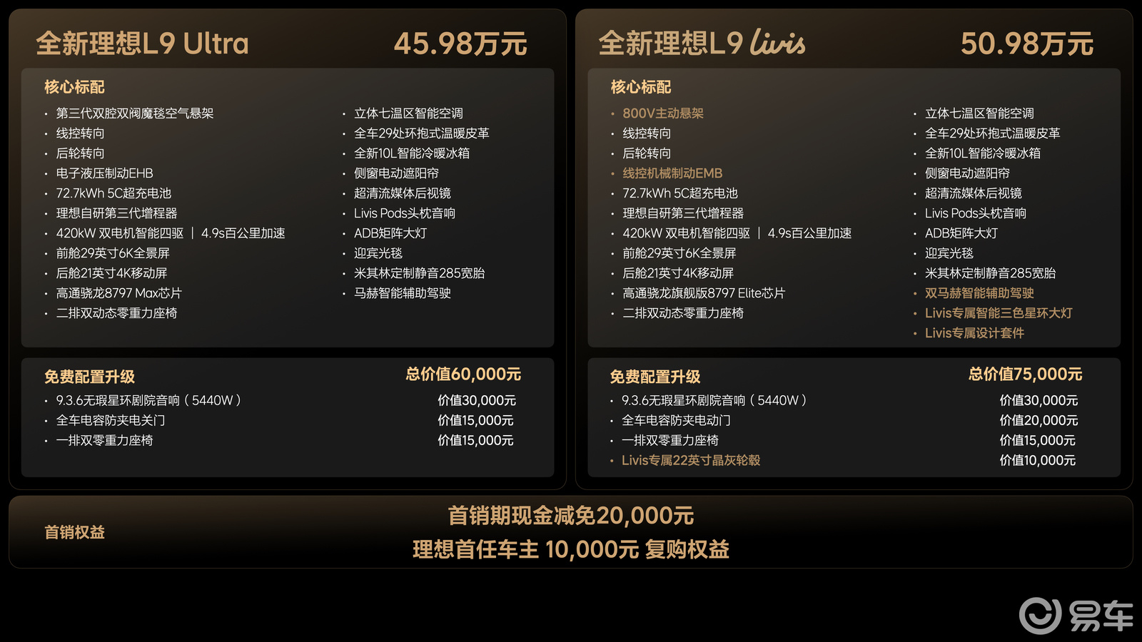 全新理想L9解读：四年前定义产品 四年后死磕技术