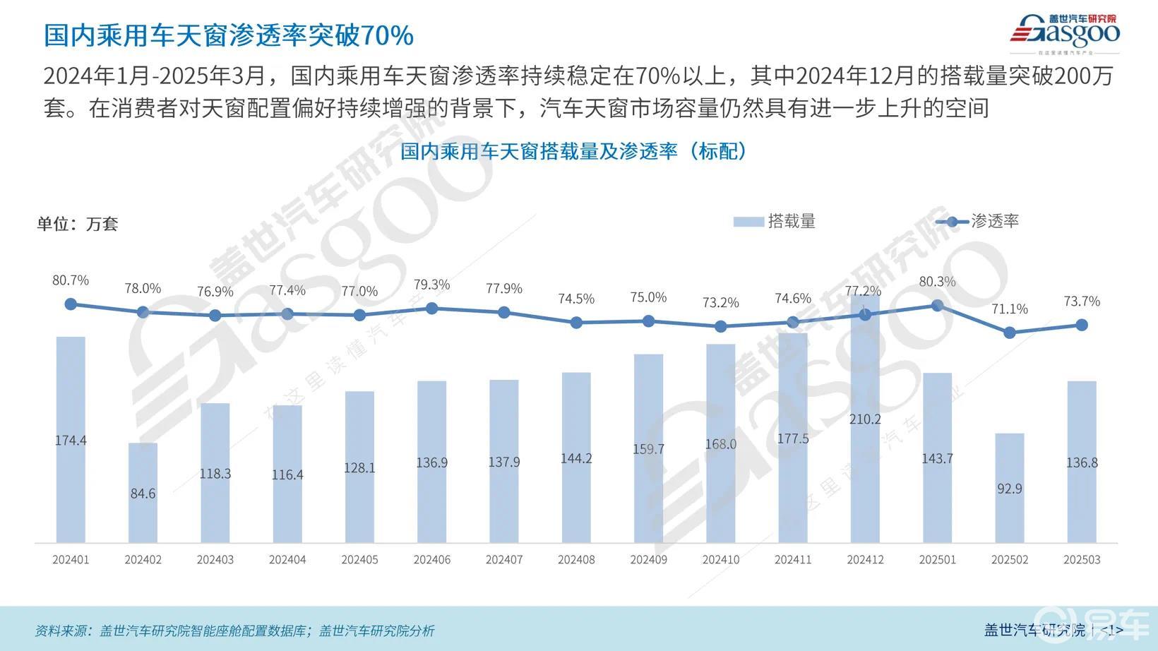 智能玻璃变革，要卷“情绪价值”？