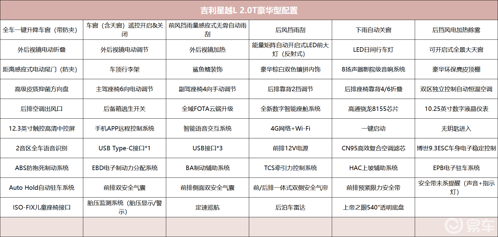 星越l配置