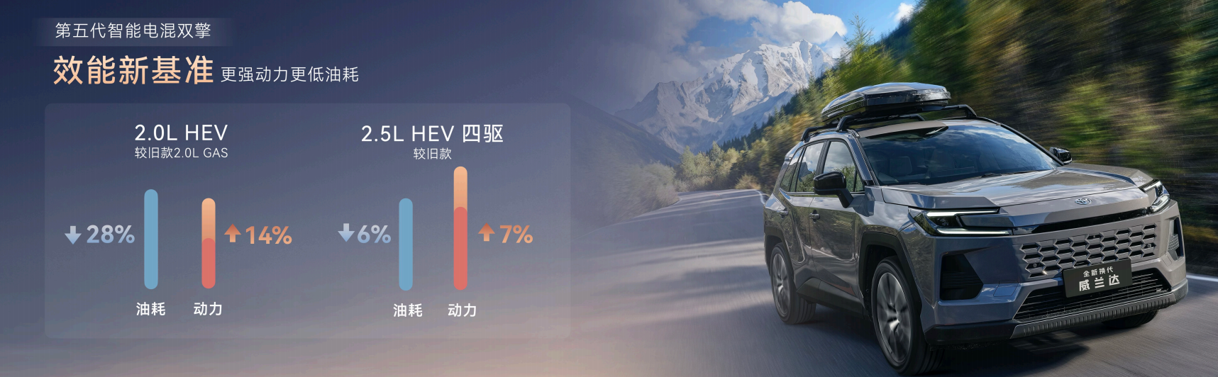 20万内油车的最好选择,丰田全新威兰达正式上市