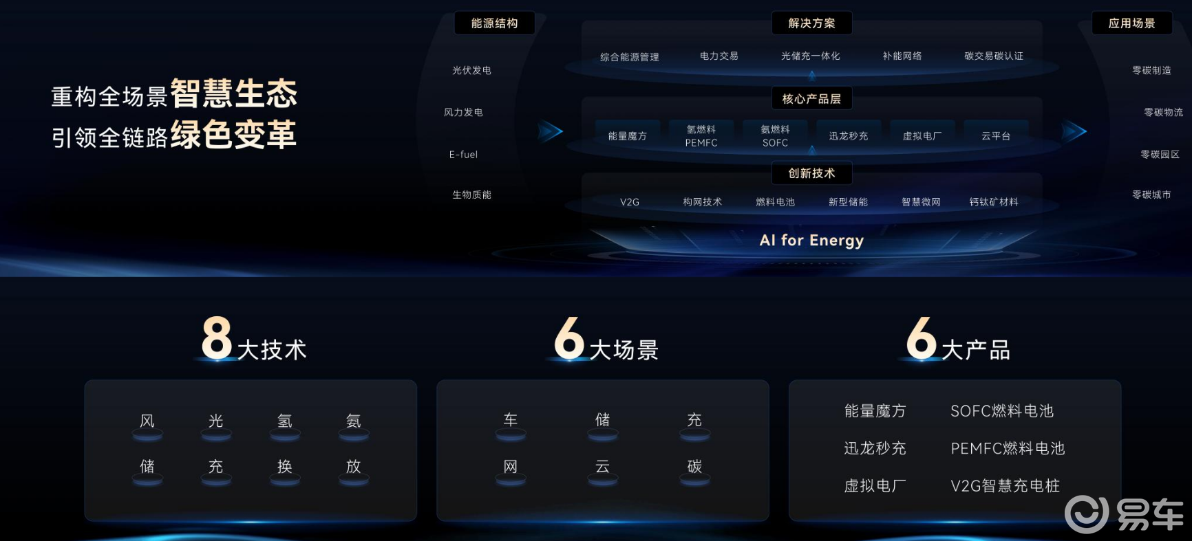 从犀牛电池到固态布局，电车三大焦虑被奇瑞化解？