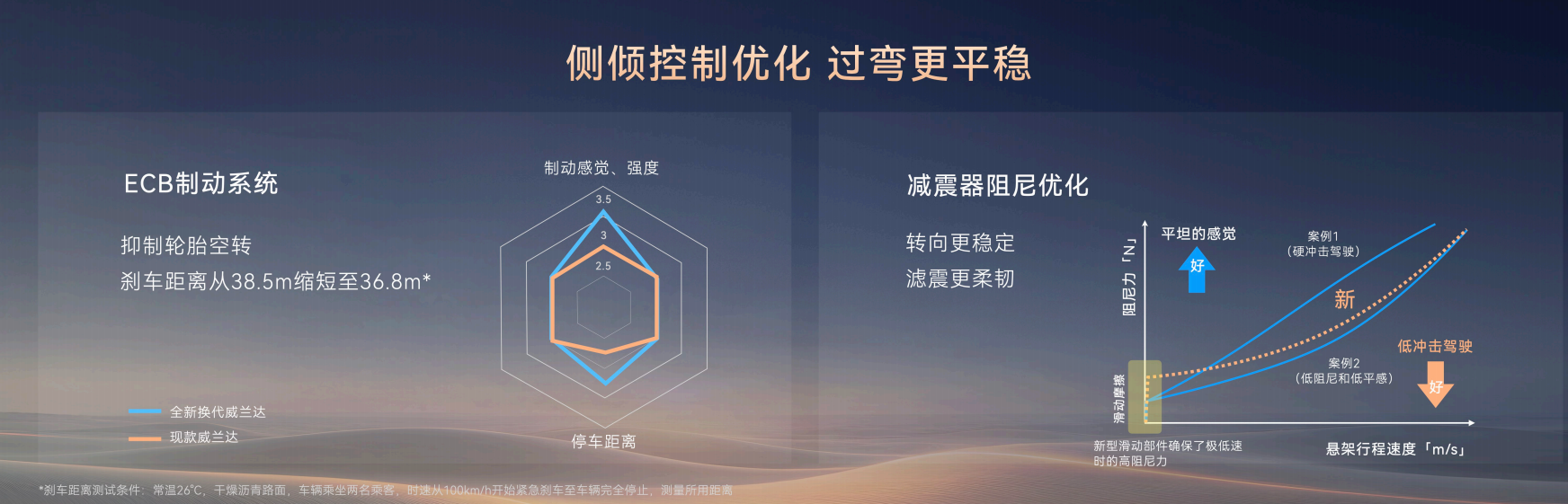 20万内油车的最好选择,丰田全新威兰达正式上市