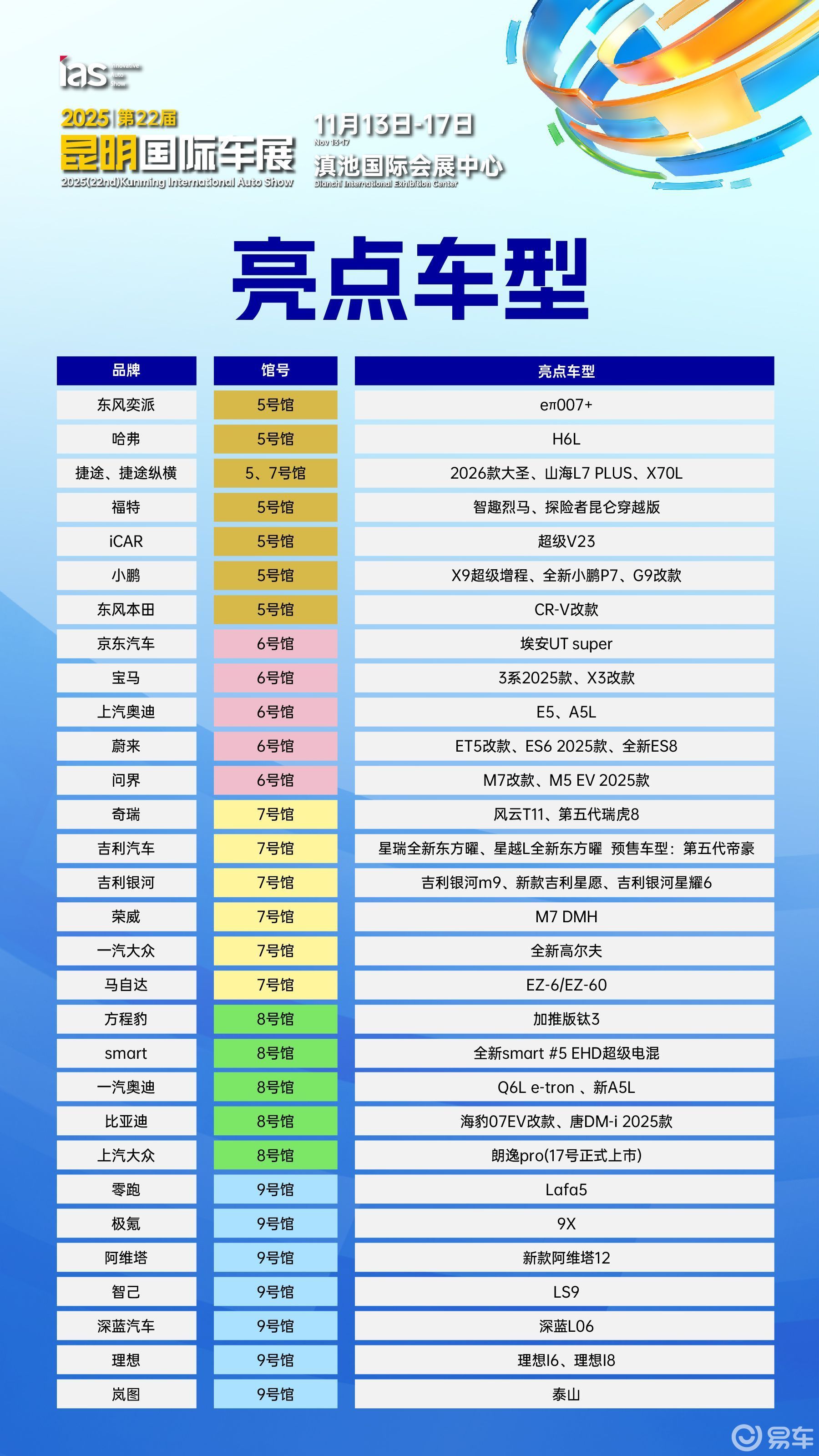 汇春城，立新程：2025昆明国际车展盛大开幕
