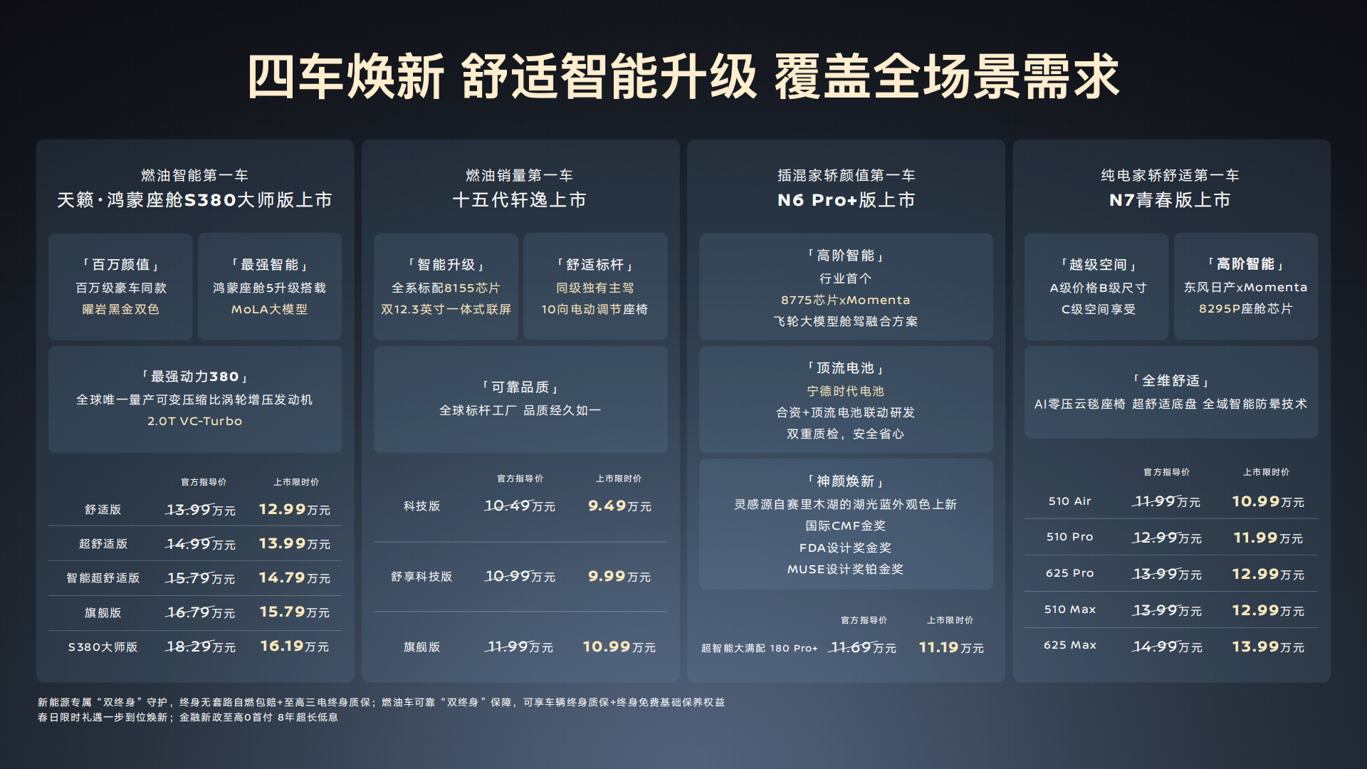 四车齐发、油电同进，东风日产打响央企合资“开门红”