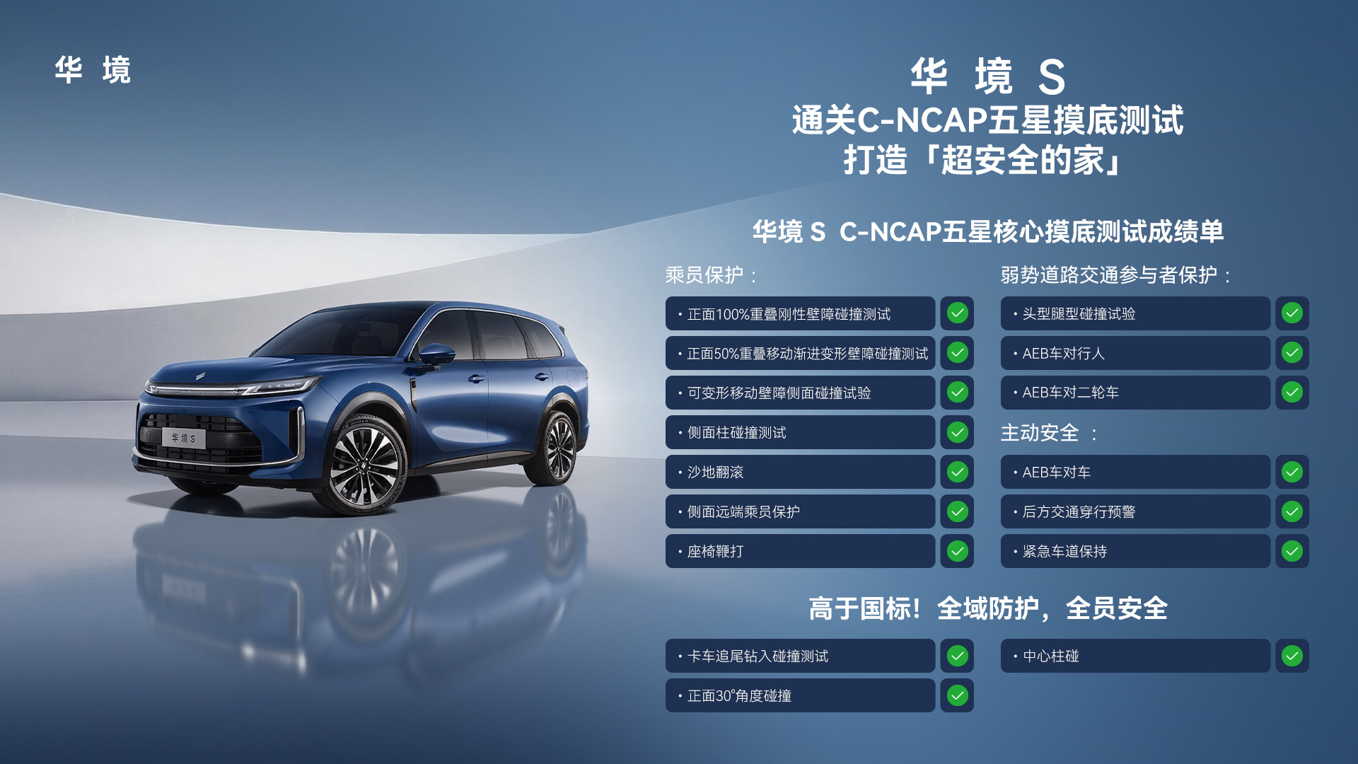 华境S从容通过C-NCAP测试验证