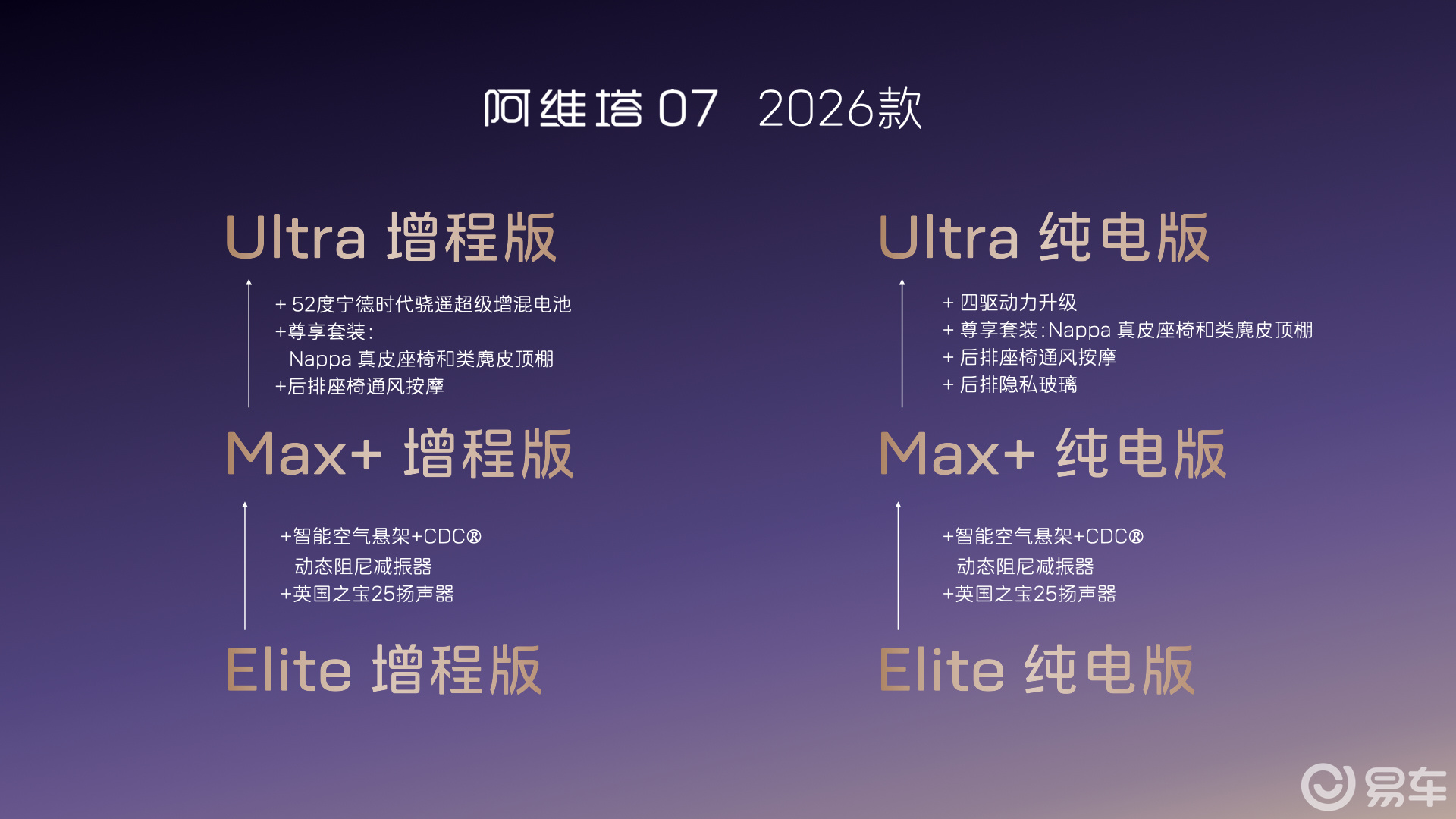 阿维塔07 2026款开启预售，动力、智能、豪华领先一代