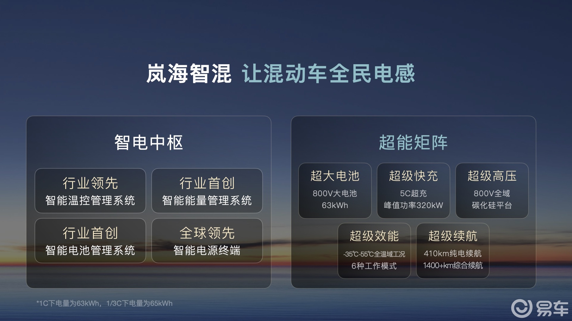 岚图汽车港股上市获关键批文，L3级智驾新车3月首发