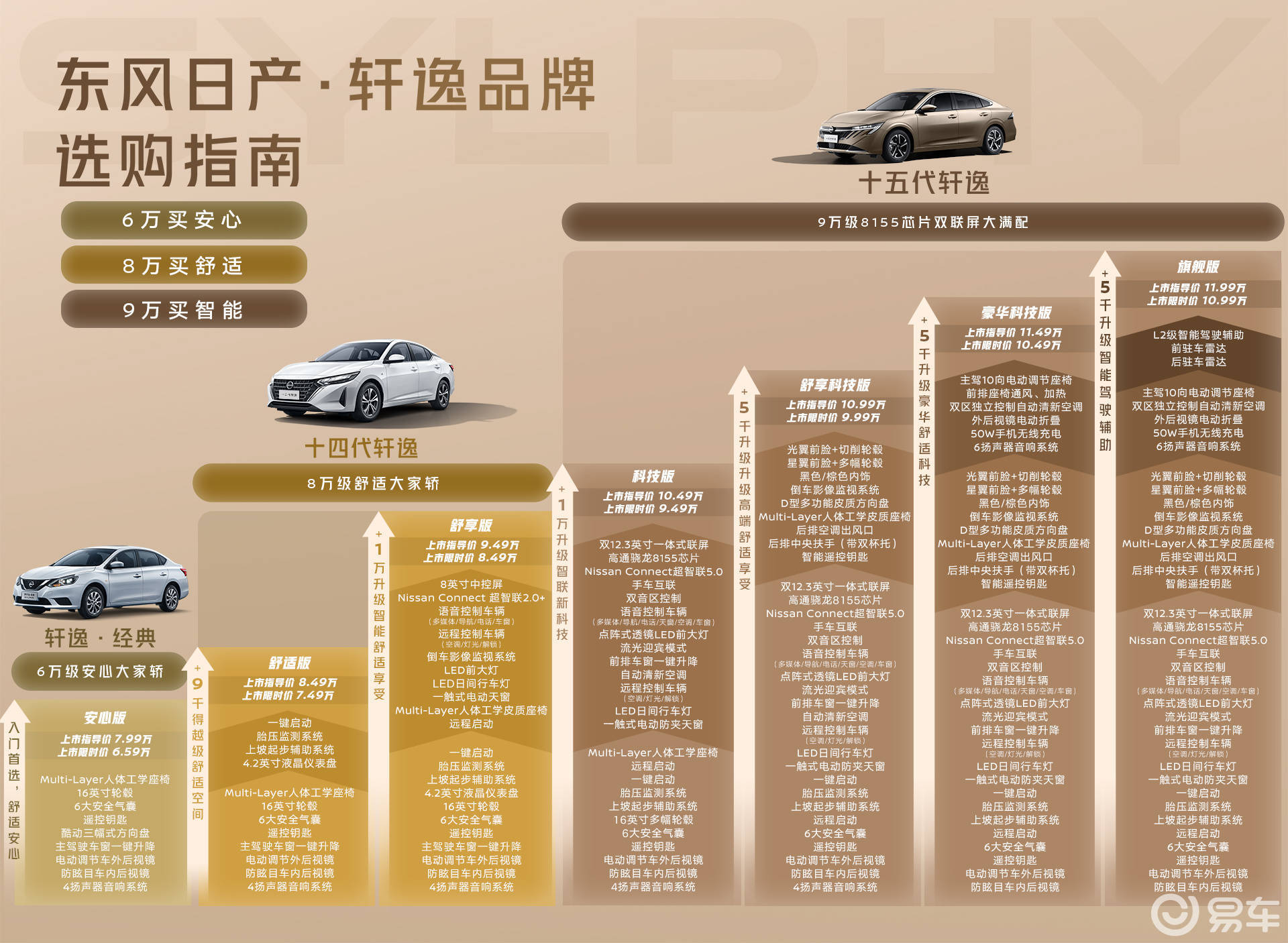 东风日产开年家轿组团连发，合资的反攻这么快