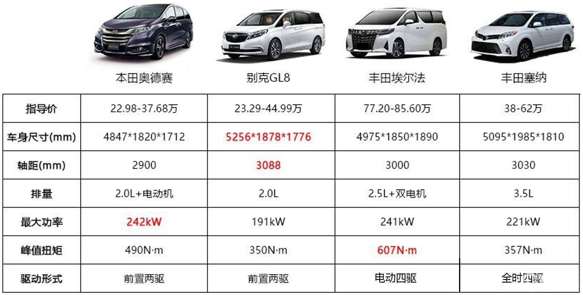 丰田sienna国产之后gl8们还能高枕无忧吗