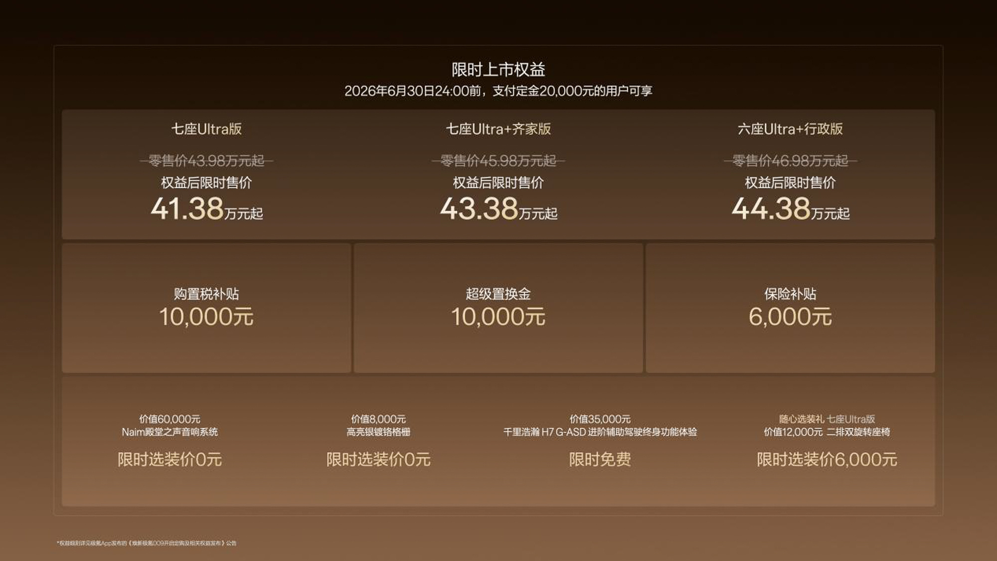 41.38万起、七座订单超6成，焕新极氪009正式上市
