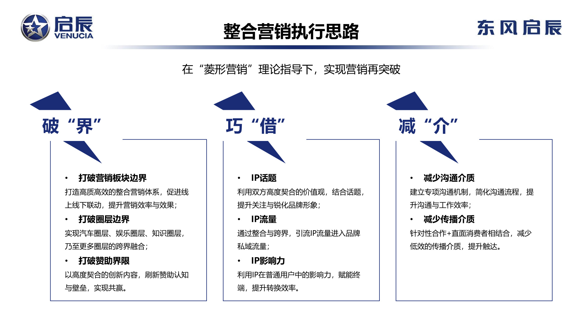 聯合中國市場學會,特向各廠商,各公關機構徵集汽車行業的經典營銷案例