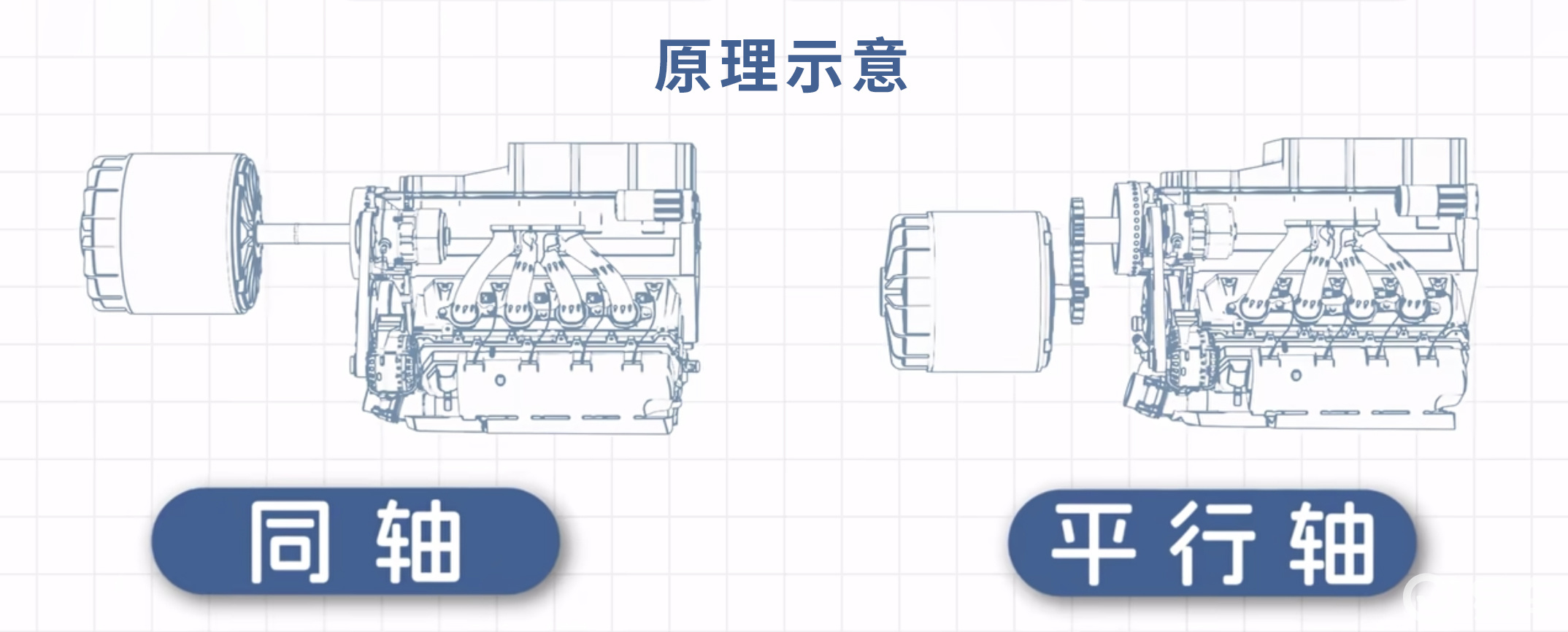 荣威 DMH、比亚迪 DM-i、吉利 EM-i 谁更强？