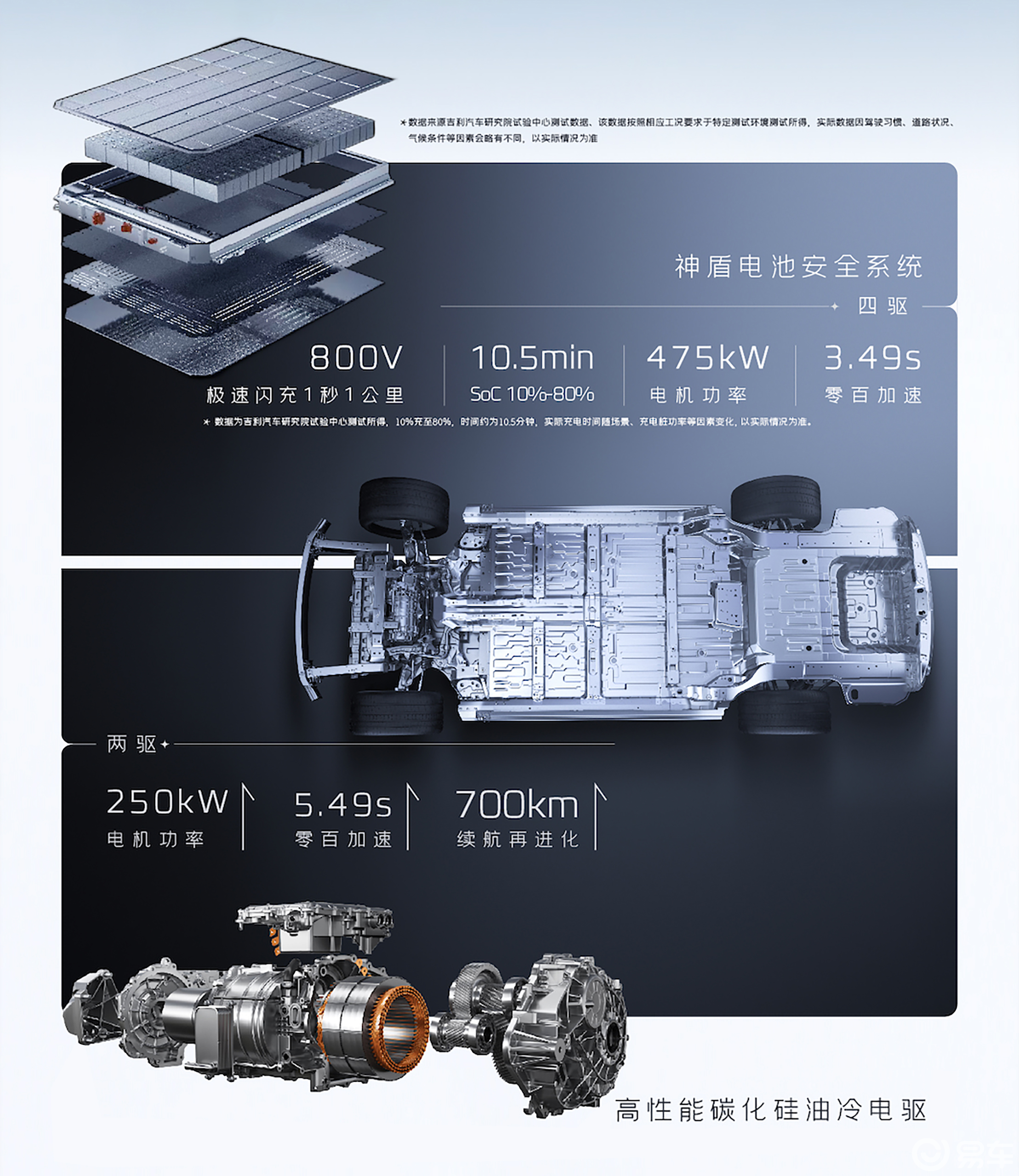 吉利发布更安全的千里浩瀚智驾 银河E8焕新星耀8EM首秀
