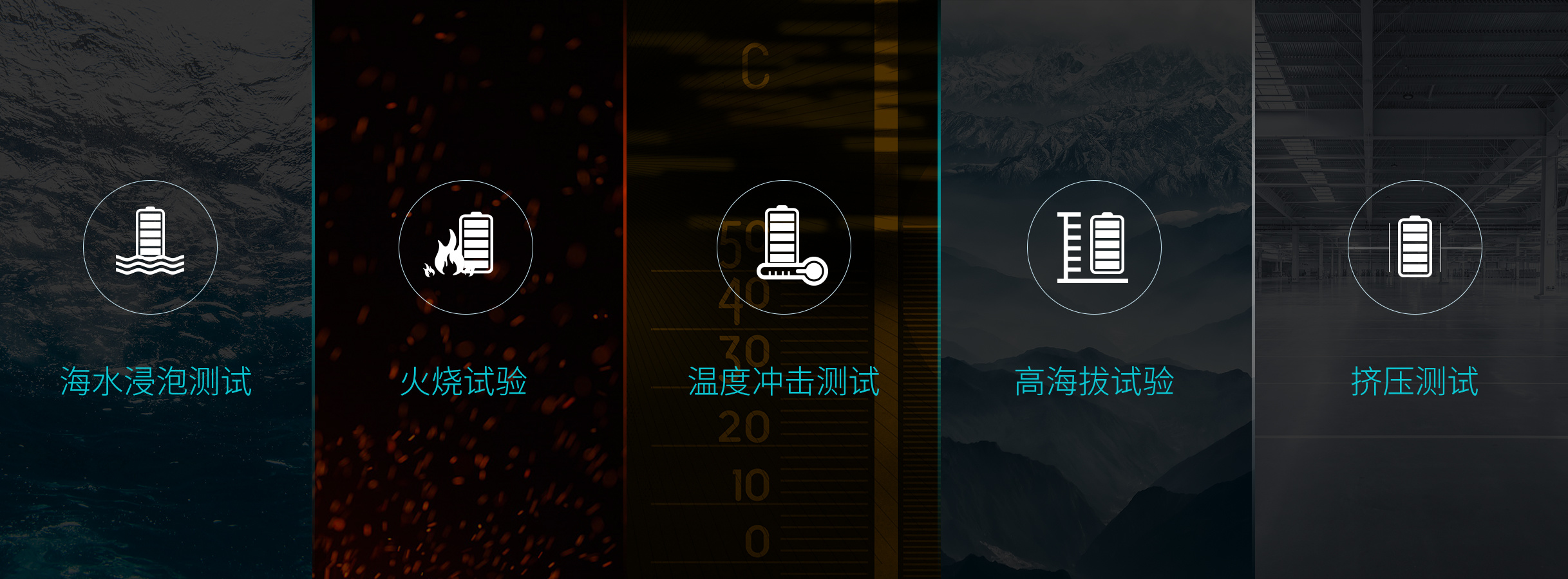 捍卫安全底线，天际ME7铸建电池“安全金字塔”